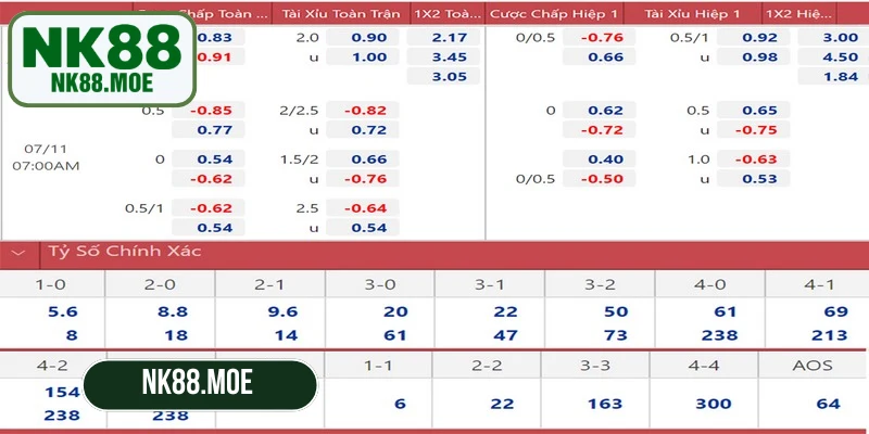 Tỷ lệ kèo NK88 là thông số đại diện cho xác suất xảy ra
